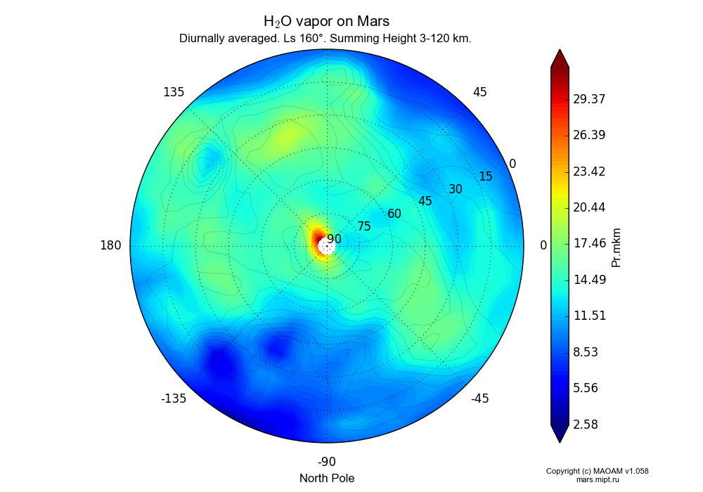 Water vapor on Mars dependence from Longitude -180-180° and Latitude 0-90° in North polar stereographic projection with Diurnally averaged, Ls 160°, Summing Height 3-120 km. In version 1.058: Limited height with water cycle, weak diffusion and dust bimodal distribution.