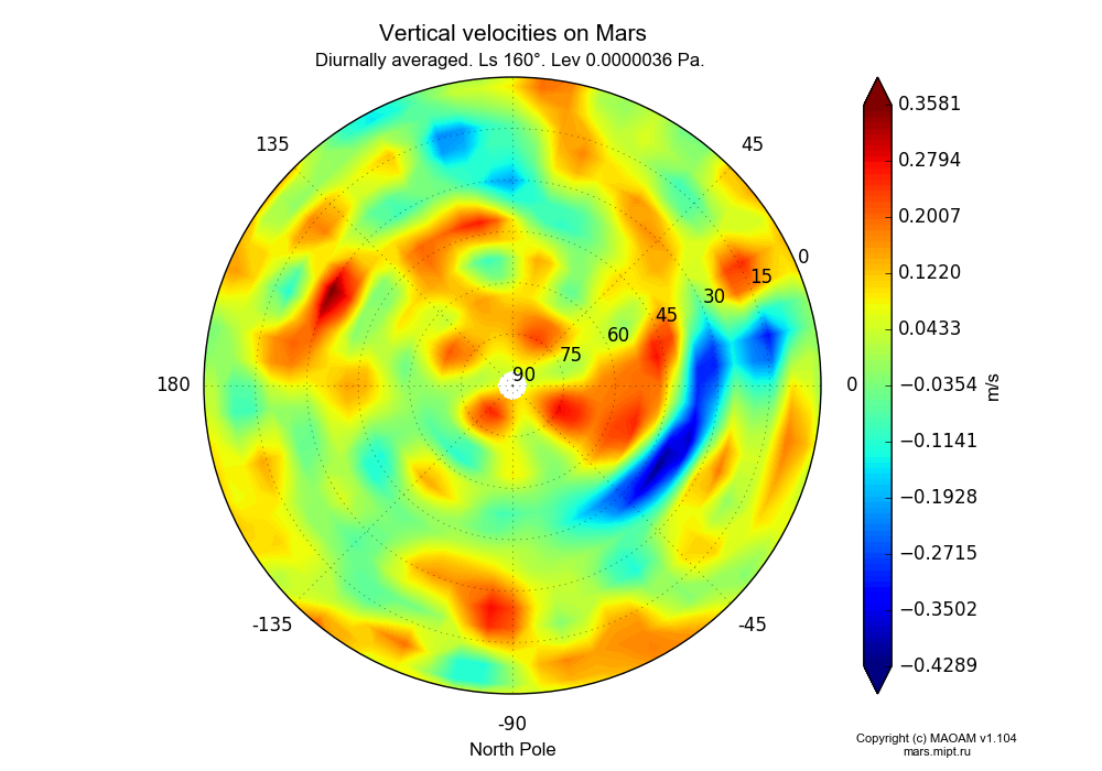 Vertical velocities on Mars dependence from Longitude -180-180° and Latitude 0-90° in North polar stereographic projection with Diurnally averaged, Ls 160°, Alt 0.0000036 Pa. In version 1.104: Water cycle for annual dust, CO2 cycle, dust bimodal distribution and GW.