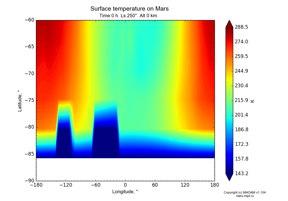 Surface temperature on Mars dependence from Longitude -180-180° and Latitude -90--60° in Equirectangular (default) projection with Time 0 h, Ls 250°, Alt 0 km. In version 1.104: Water cycle for annual dust, CO2 cycle, dust bimodal distribution and GW.