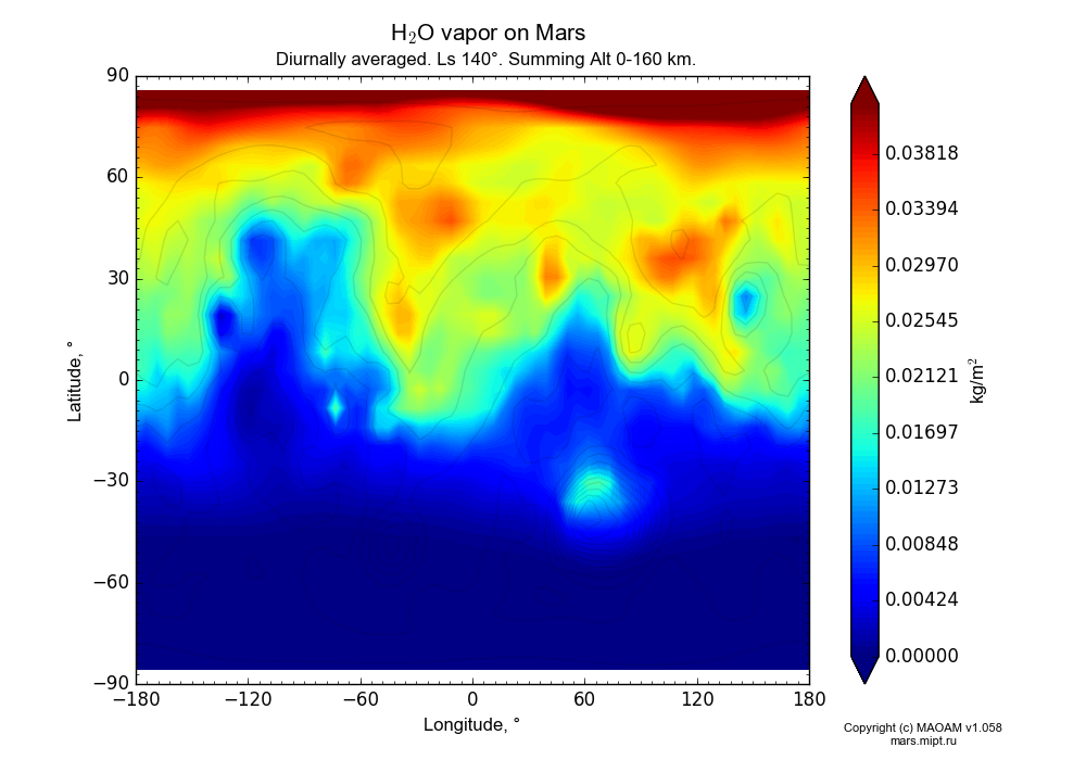 Water vapor on Mars dependence from Longitude -180-180° and Latitude -90-90° in Equirectangular (default) projection with Diurnally averaged, Ls 140°, Summing Alt 0-160 km. In version 1.058: Limited height with water cycle, weak diffusion and dust bimodal distribution.