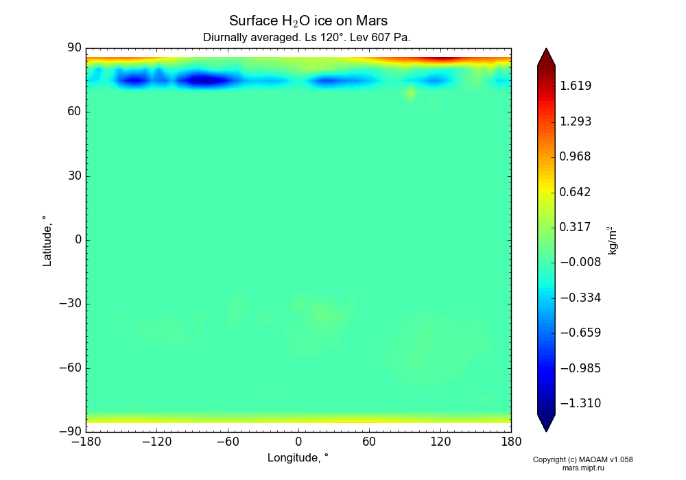 Surface Water ice on Mars dependence from Longitude -180-180° and Latitude -90-90° in Equirectangular (default) projection with Diurnally averaged, Ls 120°, Lev 607 Pa. In version 1.058: Limited height with water cycle, weak diffusion and dust bimodal distribution.