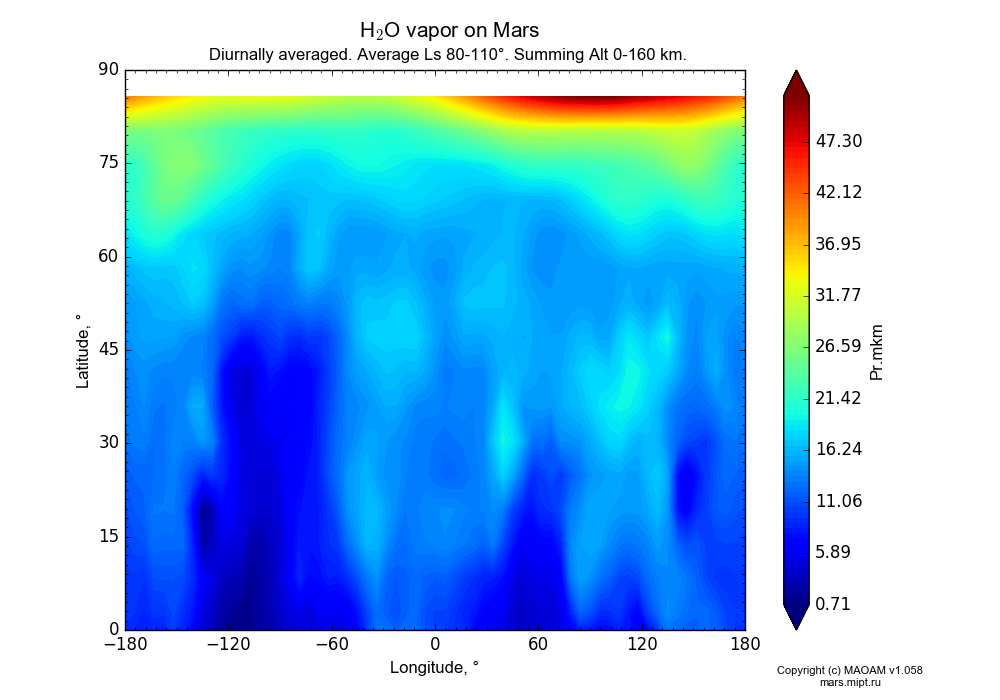 Water vapor on Mars dependence from Longitude -180-180° and Latitude 0-90° in Equirectangular (default) projection with Diurnally averaged, Average Ls 80-110°, Summing Alt 0-160 km. In version 1.058: Limited height with water cycle, weak diffusion and dust bimodal distribution.
