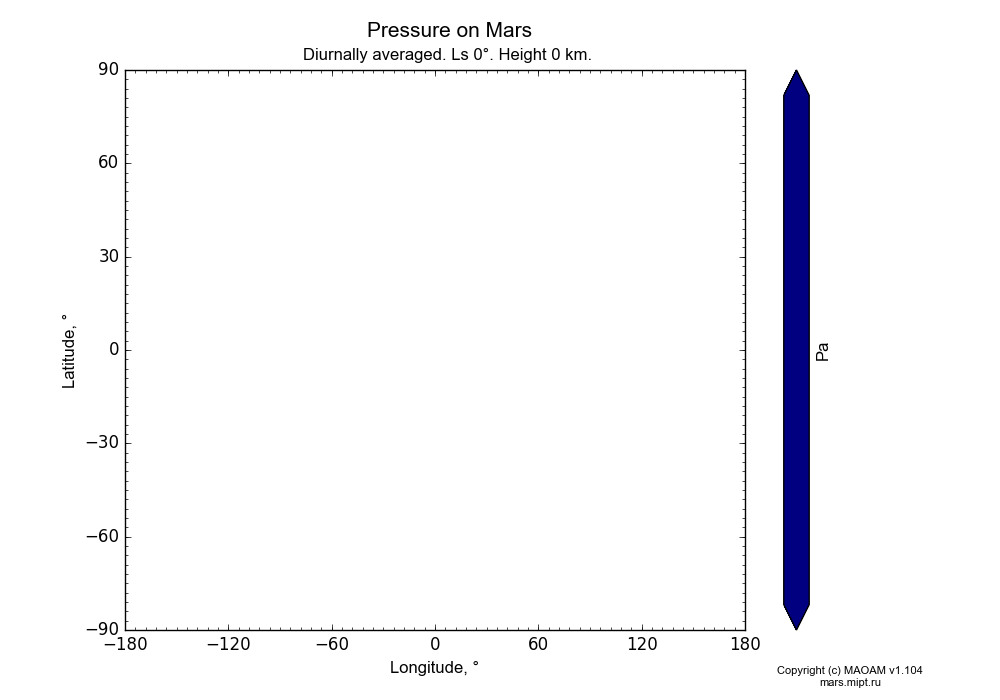 Pressure on Mars dependence from Longitude -180-180° and Latitude -90-90° in Equirectangular (default) projection with Diurnally averaged, Ls 0°, Height 0 km. In version 1.104: Water cycle for annual dust, CO2 cycle, dust bimodal distribution and GW.