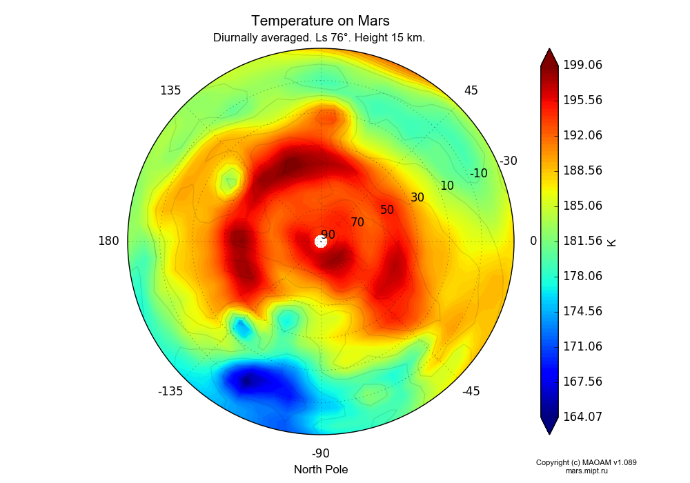 Temperature on Mars dependence from Longitude -180-180° and Latitude -30-90° in North polar stereographic projection with Diurnally averaged, Ls 76°, Height 15 km. In version 1.089: Water cycle WITH molecular diffusion, CO2 cycle, dust bimodal distribution and GW.