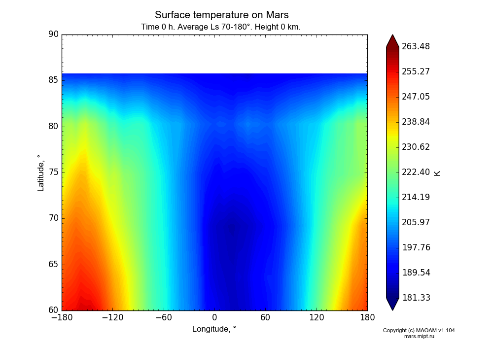 Surface temperature on Mars dependence from Longitude -180-180° and Latitude 60-90° in Equirectangular (default) projection with Time 0 h, Average Ls 70-180°, Height 0 km. In version 1.104: Water cycle for annual dust, CO2 cycle, dust bimodal distribution and GW.