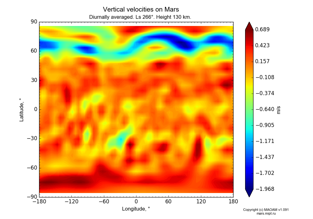 Vertical velocities on Mars dependence from Longitude -180-180° and Latitude -90-90° in Equirectangular (default) projection with Diurnally averaged, Ls 266°, Height 130 km. In version 1.091: Water cycle without molecular diffusion, CO2 cycle, dust bimodal distribution and GW.