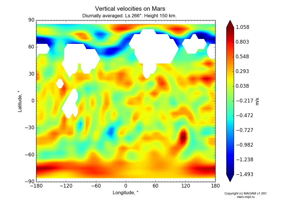 Vertical velocities on Mars dependence from Longitude -180-180° and Latitude -90-90° in Equirectangular (default) projection with Diurnally averaged, Ls 266°, Height 150 km. In version 1.091: Water cycle without molecular diffusion, CO2 cycle, dust bimodal distribution and GW.