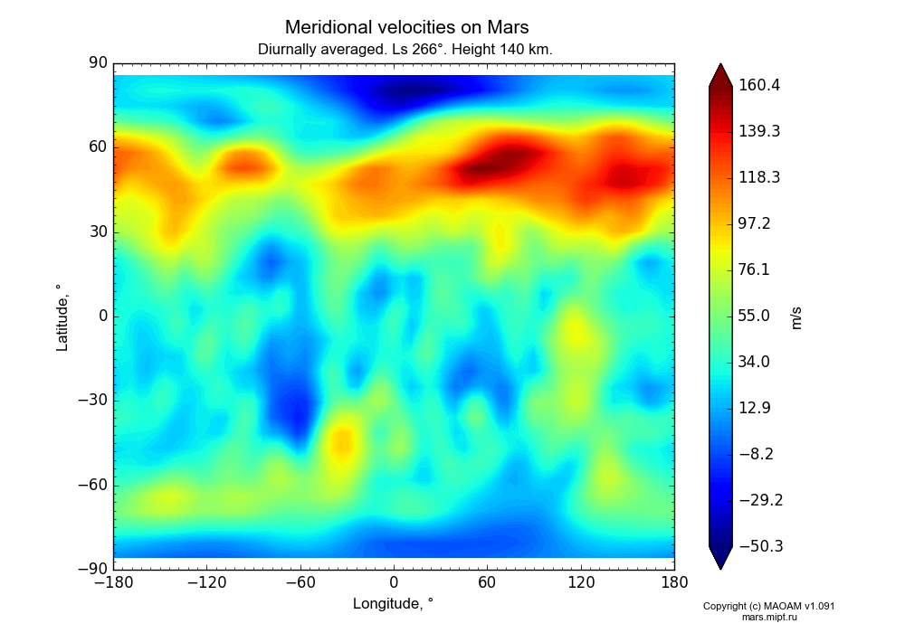 Meridional velocities on Mars dependence from Longitude -180-180° and Latitude -90-90° in Equirectangular (default) projection with Diurnally averaged, Ls 266°, Height 140 km. In version 1.091: Water cycle without molecular diffusion, CO2 cycle, dust bimodal distribution and GW.