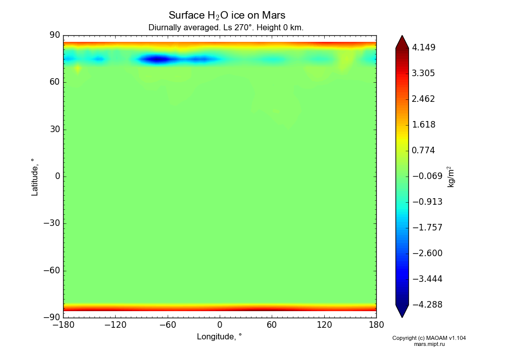 Surface Water ice on Mars dependence from Longitude -180-180° and Latitude -90-90° in Equirectangular (default) projection with Diurnally averaged, Ls 270°, Height 0 km. In version 1.104: Water cycle for annual dust, CO2 cycle, dust bimodal distribution and GW.