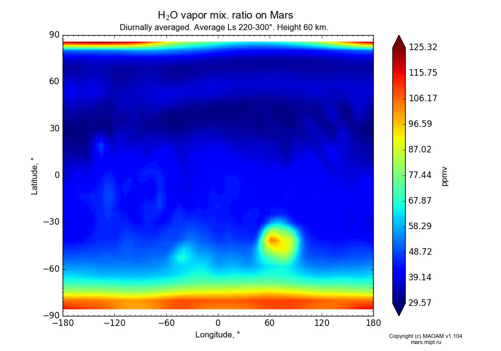 Water vapor mix. ratio on Mars dependence from Longitude -180-180° and Latitude -90-90° in Equirectangular (default) projection with Diurnally averaged, Average Ls 220-300°, Height 60 km. In version 1.104: Water cycle for annual dust, CO2 cycle, dust bimodal distribution and GW.