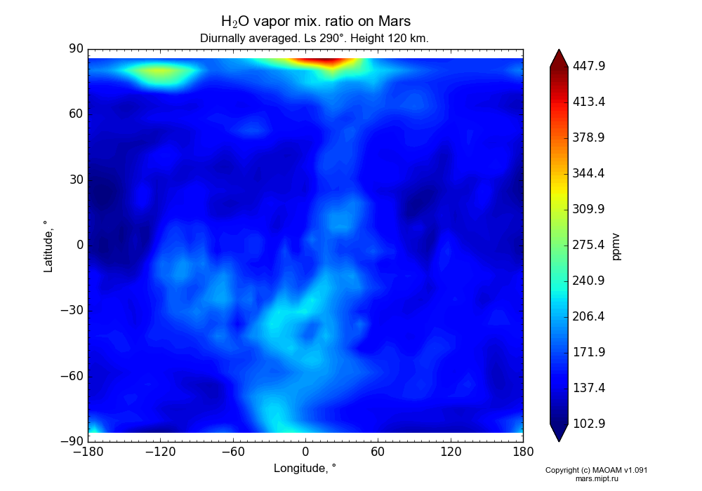 Water vapor mix. ratio on Mars dependence from Longitude -180-180° and Latitude -90-90° in Equirectangular (default) projection with Diurnally averaged, Ls 290°, Height 120 km. In version 1.091: Water cycle without molecular diffusion, CO2 cycle, dust bimodal distribution and GW.
