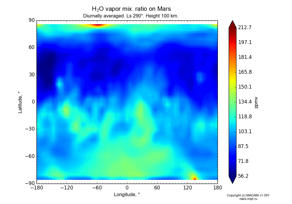 Water vapor mix. ratio on Mars dependence from Longitude -180-180° and Latitude -90-90° in Equirectangular (default) projection with Diurnally averaged, Ls 290°, Height 100 km. In version 1.091: Water cycle without molecular diffusion, CO2 cycle, dust bimodal distribution and GW.