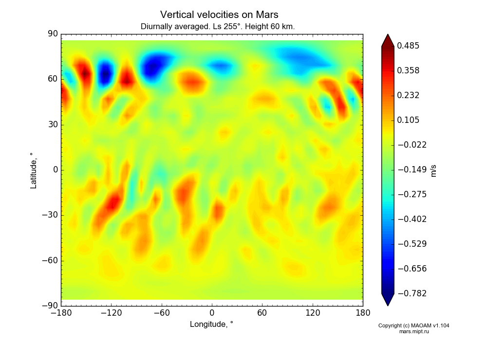 Vertical velocities on Mars dependence from Longitude -180-180° and Latitude -90-90° in Equirectangular (default) projection with Diurnally averaged, Ls 255°, Height 60 km. In version 1.104: Water cycle for annual dust, CO2 cycle, dust bimodal distribution and GW.