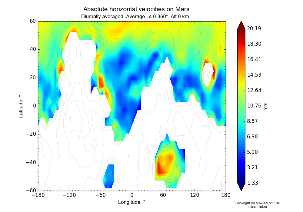 Absolute horizontal velocities on Mars dependence from Longitude -180-180° and Latitude -60-60° in Equirectangular (default) projection with Diurnally averaged, Average Ls 0-360°, Alt 0 km. In version 1.104: Water cycle for annual dust, CO2 cycle, dust bimodal distribution and GW.