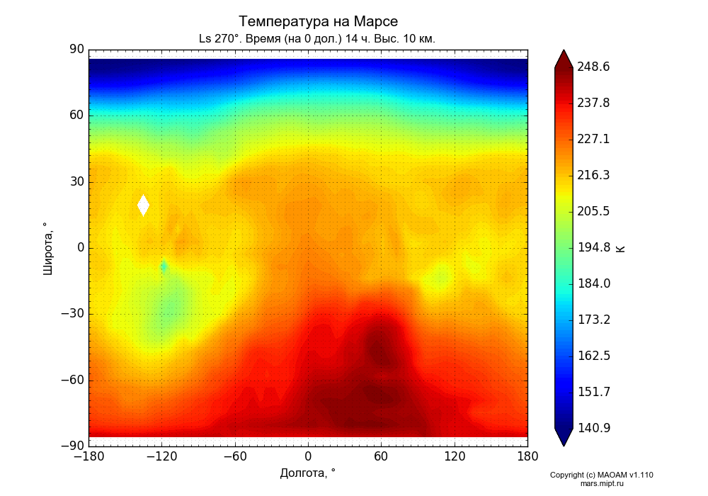 Temperature on Mars dependence from Longitude -180-180° and Latitude -90-90° in Equirectangular (default) projection with Ls 270°, Time (at 0 lon.) 14 h, Height 10 km. In version 1.110: Martian year 28 dust storm (Ls 230 - 312).