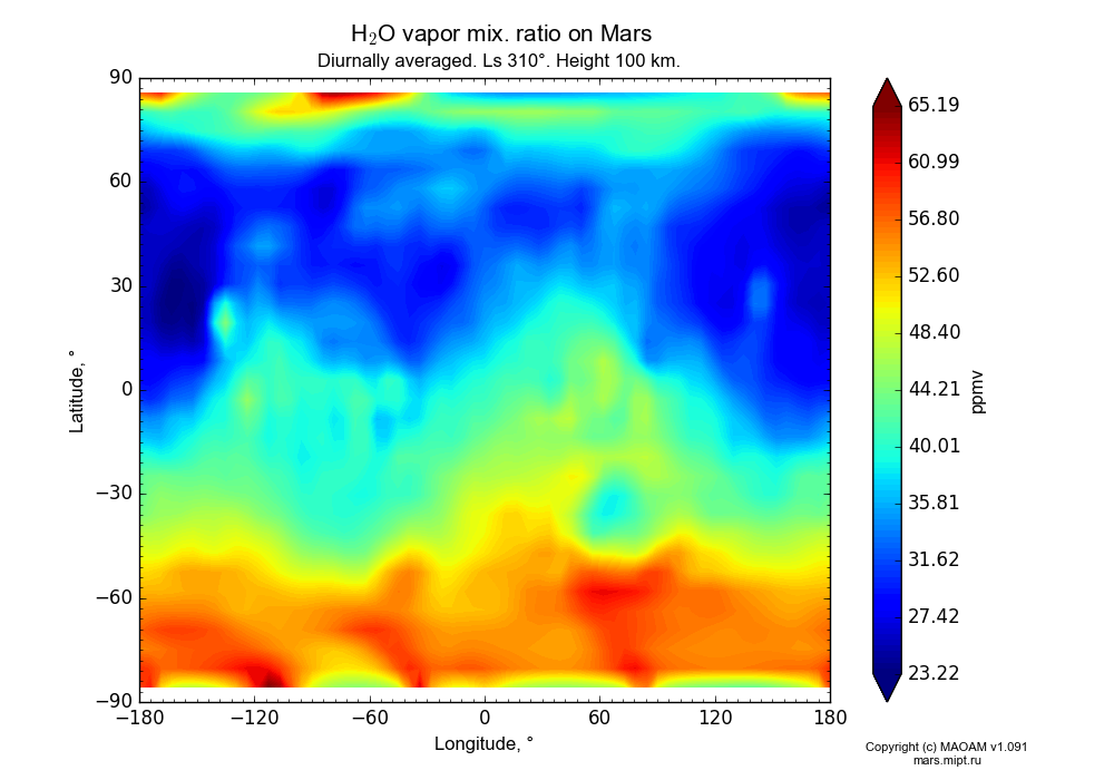 Water vapor mix. ratio on Mars dependence from Longitude -180-180° and Latitude -90-90° in Equirectangular (default) projection with Diurnally averaged, Ls 310°, Height 100 km. In version 1.091: Water cycle without molecular diffusion, CO2 cycle, dust bimodal distribution and GW.