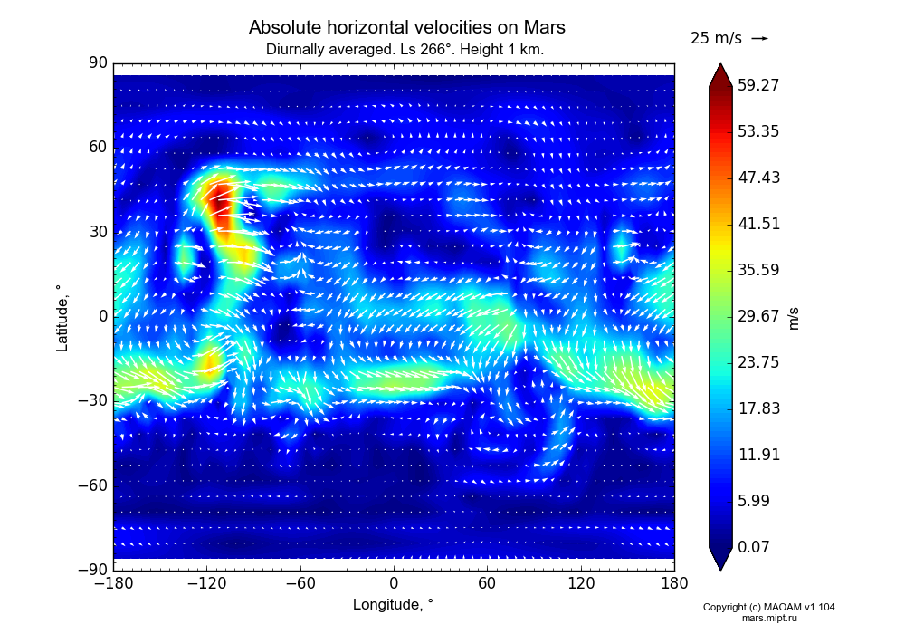 Absolute horizontal velocities on Mars dependence from Longitude -180-180° and Latitude -90-90° in Equirectangular (default) projection with Diurnally averaged, Ls 266°, Height 1 km. In version 1.104: Water cycle for annual dust, CO2 cycle, dust bimodal distribution and GW.