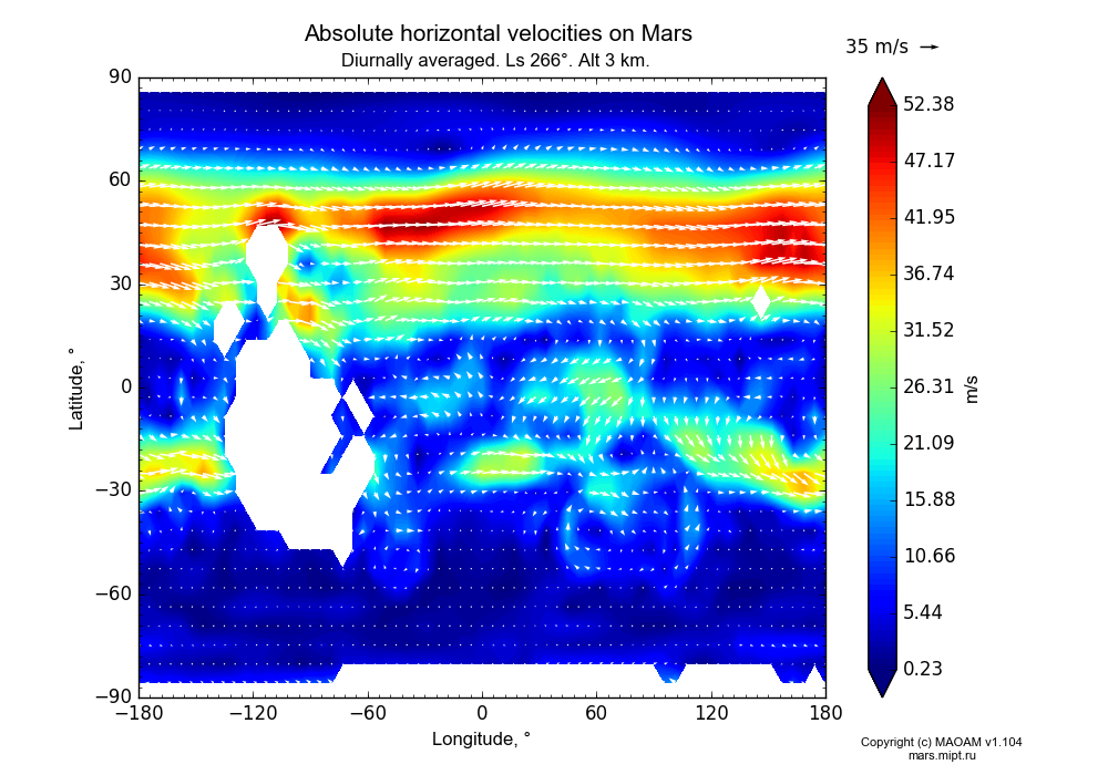 Absolute horizontal velocities on Mars dependence from Longitude -180-180° and Latitude -90-90° in Equirectangular (default) projection with Diurnally averaged, Ls 266°, Alt 3 km. In version 1.104: Water cycle for annual dust, CO2 cycle, dust bimodal distribution and GW.