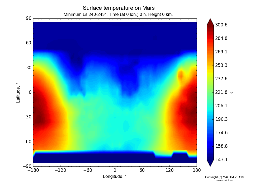 Surface temperature on Mars dependence from Longitude -180-180° and Latitude -90-90° in Equirectangular (default) projection with Minimum Ls 240-243°, Time (at 0 lon.) 0 h, Height 0 km. In version 1.110: Martian year 28 dust storm (Ls 230 - 312).