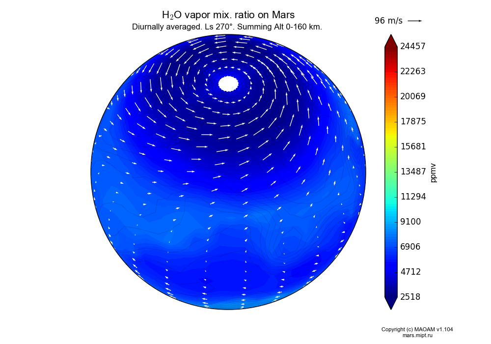 Water vapor mix. ratio on Mars dependence from Longitude -180-180° and Latitude -90-90° in Spherical stereographic projection with Diurnally averaged, Ls 270°, Summing Alt 0-160 km. In version 1.104: Water cycle for annual dust, CO2 cycle, dust bimodal distribution and GW.