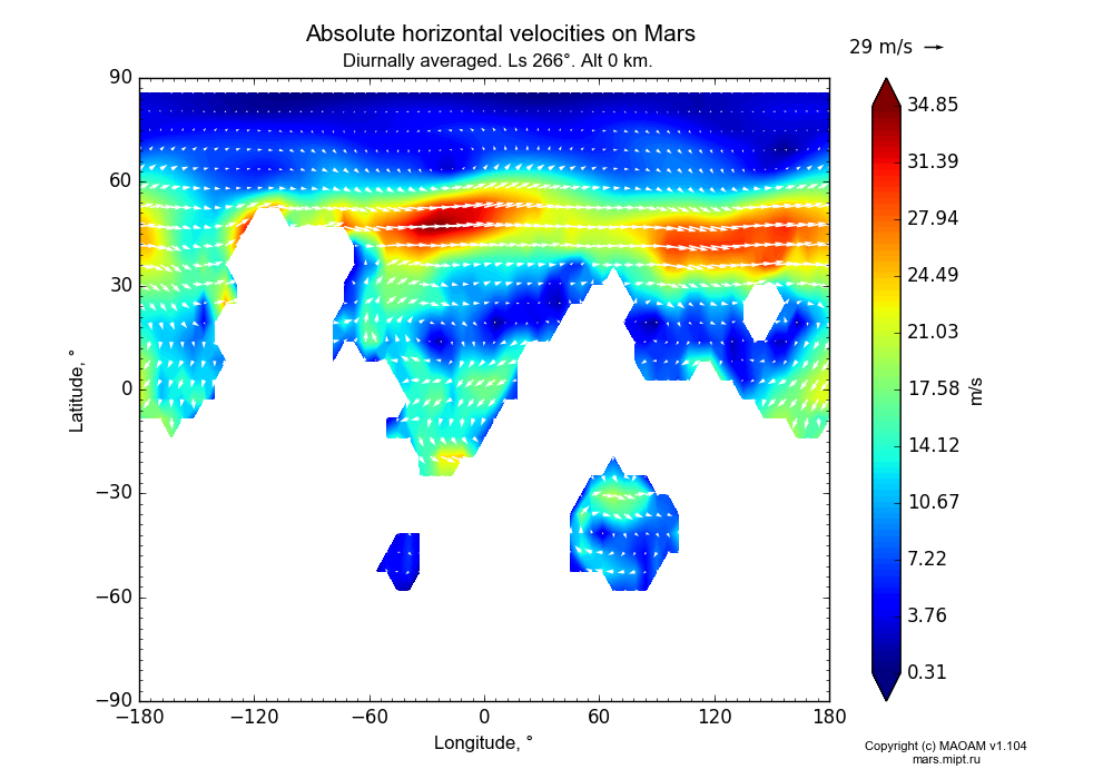 Absolute horizontal velocities on Mars dependence from Longitude -180-180° and Latitude -90-90° in Equirectangular (default) projection with Diurnally averaged, Ls 266°, Alt 0 km. In version 1.104: Water cycle for annual dust, CO2 cycle, dust bimodal distribution and GW.