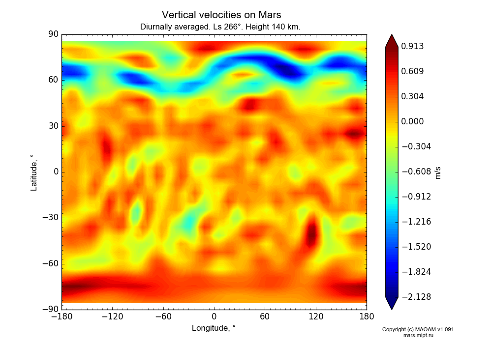 Vertical velocities on Mars dependence from Longitude -180-180° and Latitude -90-90° in Equirectangular (default) projection with Diurnally averaged, Ls 266°, Height 140 km. In version 1.091: Water cycle without molecular diffusion, CO2 cycle, dust bimodal distribution and GW.