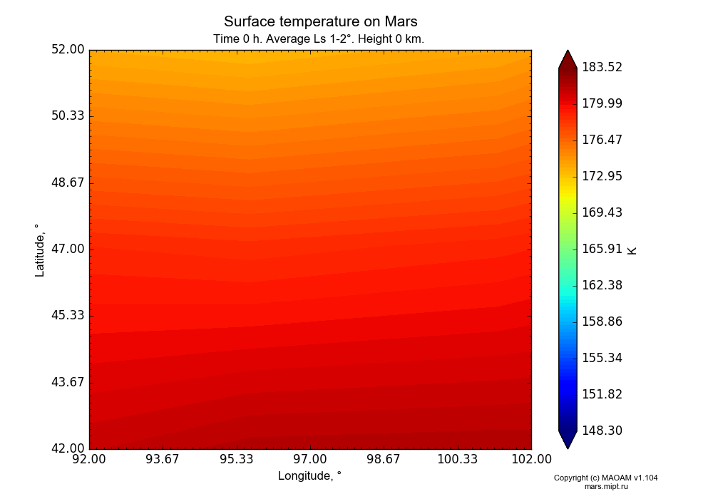 Surface temperature on Mars dependence from Longitude 92-102° and Latitude 42-52° in Equirectangular (default) projection with Time 0 h, Average Ls 1-2°, Height 0 km. In version 1.104: Water cycle for annual dust, CO2 cycle, dust bimodal distribution and GW.