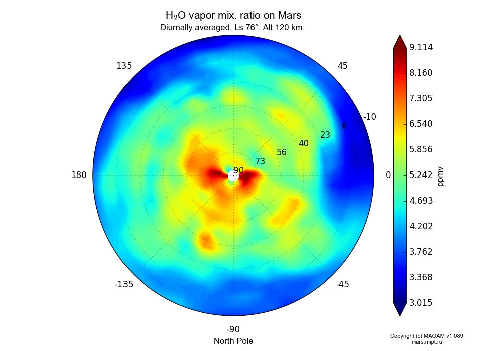 Water vapor mix. ratio on Mars dependence from Longitude -180-180° and Latitude -10-90° in North polar stereographic projection with Diurnally averaged, Ls 76°, Alt 120 km. In version 1.089: Water cycle WITH molecular diffusion, CO2 cycle, dust bimodal distribution and GW.