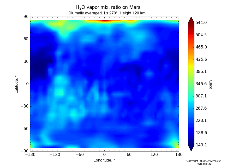 Water vapor mix. ratio on Mars dependence from Longitude -180-180° and Latitude -90-90° in Equirectangular (default) projection with Diurnally averaged, Ls 270°, Height 120 km. In version 1.091: Water cycle without molecular diffusion, CO2 cycle, dust bimodal distribution and GW.