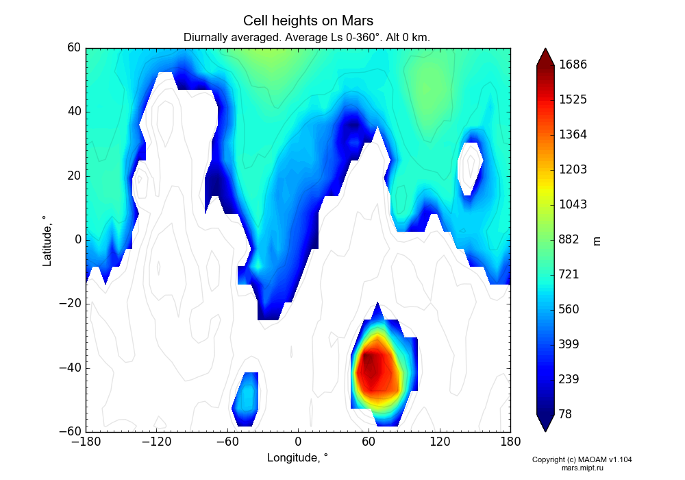 Cell heights on Mars dependence from Longitude -180-180° and Latitude -60-60° in Equirectangular (default) projection with Diurnally averaged, Average Ls 0-360°, Alt 0 km. In version 1.104: Water cycle for annual dust, CO2 cycle, dust bimodal distribution and GW.