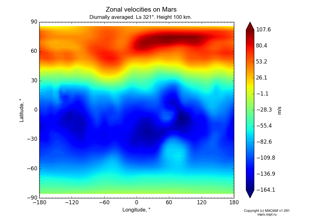Zonal velocities on Mars dependence from Longitude -180-180° and Latitude -90-90° in Equirectangular (default) projection with Diurnally averaged, Ls 321°, Height 100 km. In version 1.091: Water cycle without molecular diffusion, CO2 cycle, dust bimodal distribution and GW.