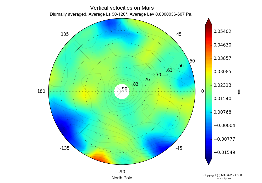 Vertical velocities on Mars dependence from Longitude -180-180° and Latitude 50-90° in North polar stereographic projection with Diurnally averaged, Average Ls 90-120°, Average Lev 0.0000036-607 Pa. In version 1.058: Limited height with water cycle, weak diffusion and dust bimodal distribution.