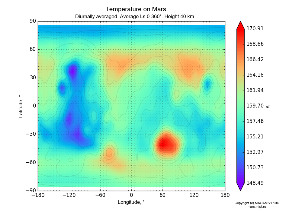 Temperature on Mars dependence from Longitude -180-180° and Latitude -90-90° in Equirectangular (default) projection with Diurnally averaged, Average Ls 0-360°, Height 40 km. In version 1.104: Water cycle for annual dust, CO2 cycle, dust bimodal distribution and GW.