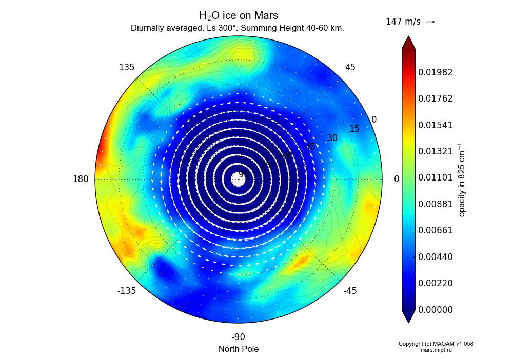Water ice on Mars dependence from Longitude -180-180° and Latitude 0-90° in North polar stereographic projection with Diurnally averaged, Ls 300°, Summing Height 40-60 km. In version 1.058: Limited height with water cycle, weak diffusion and dust bimodal distribution.
