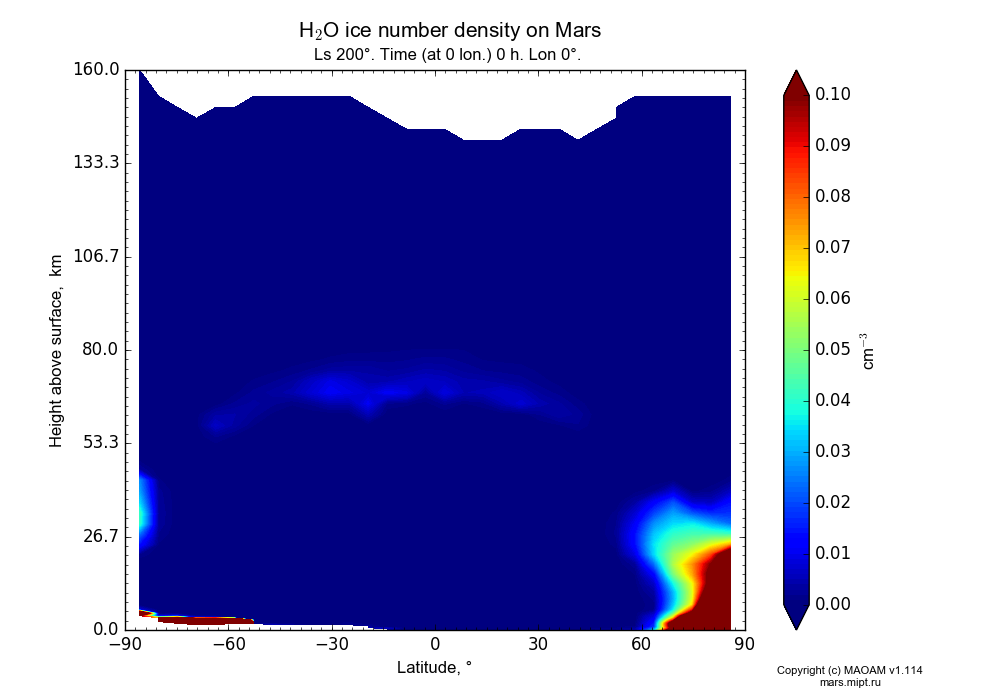 Water ice number density on Mars dependence from Latitude -90-90° and Height above surface 0-160 km in Equirectangular (default) projection with Ls 200°, Time (at 0 lon.) 0 h, Lon 0°. In version 1.114: Martian year 34 dust storm (Ls 185 - 267).
