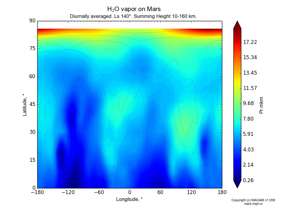 Water vapor on Mars dependence from Longitude -180-180° and Latitude 0-90° in Equirectangular (default) projection with Diurnally averaged, Ls 140°, Summing Height 10-160 km. In version 1.058: Limited height with water cycle, weak diffusion and dust bimodal distribution.