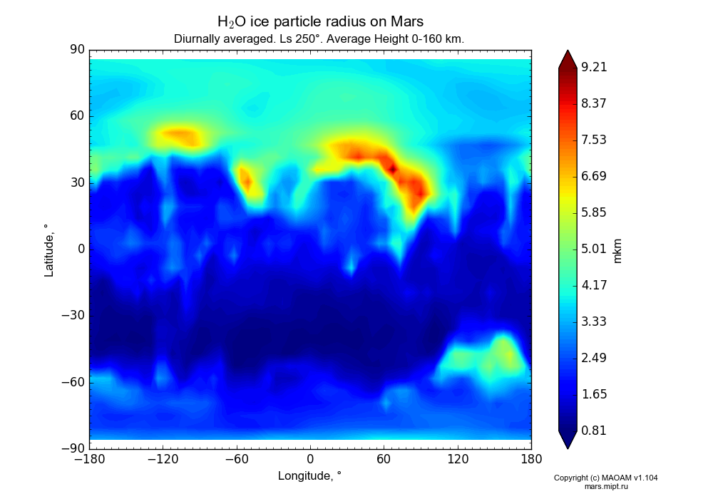 Water ice particle radius on Mars dependence from Longitude -180-180° and Latitude -90-90° in Equirectangular (default) projection with Diurnally averaged, Ls 250°, Average Height 0-160 km. In version 1.104: Water cycle for annual dust, CO2 cycle, dust bimodal distribution and GW.