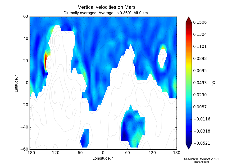 Vertical velocities on Mars dependence from Longitude -180-180° and Latitude -60-60° in Equirectangular (default) projection with Diurnally averaged, Average Ls 0-360°, Alt 0 km. In version 1.104: Water cycle for annual dust, CO2 cycle, dust bimodal distribution and GW.