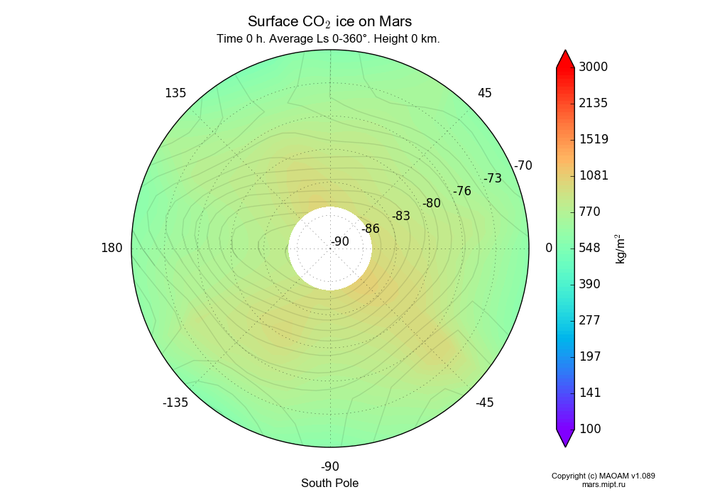 Surface CO2 ice on Mars dependence from Longitude -180-180° and Latitude -90--70° in South polar stereographic projection with Time 0 h, Average Ls 0-360°, Height 0 km. In version 1.089: Water cycle WITH molecular diffusion, CO2 cycle, dust bimodal distribution and GW.