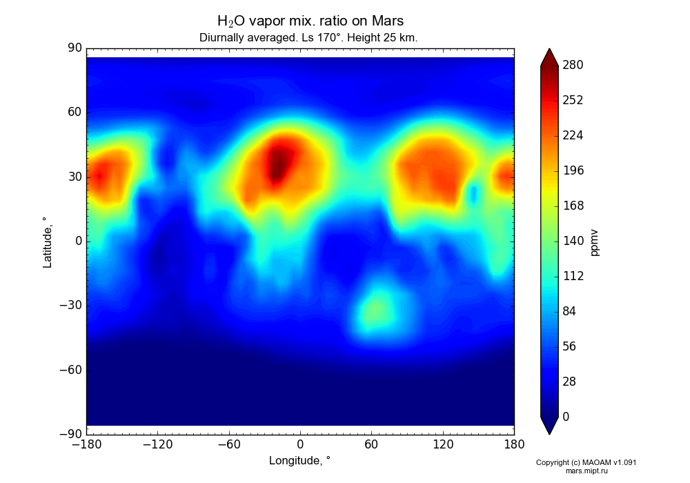 Water vapor mix. ratio on Mars dependence from Longitude -180-180° and Latitude -90-90° in Equirectangular (default) projection with Diurnally averaged, Ls 170°, Height 25 km. In version 1.091: Water cycle without molecular diffusion, CO2 cycle, dust bimodal distribution and GW.