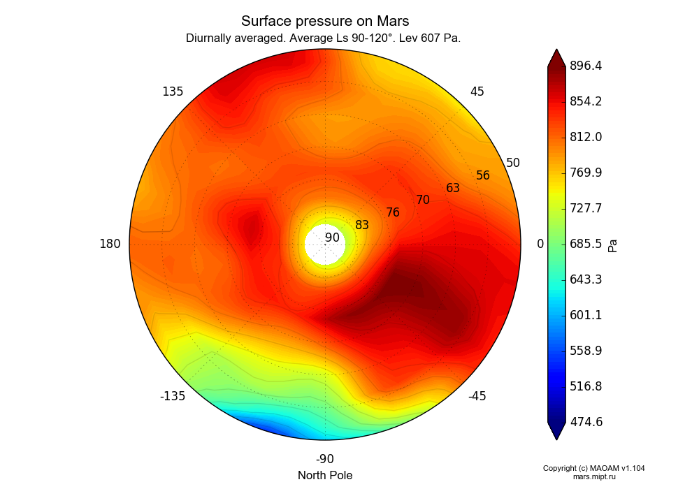Surface pressure on Mars dependence from Longitude -180-180° and Latitude 50-90° in North polar stereographic projection with Diurnally averaged, Average Ls 90-120°, Alt 607 Pa. In version 1.104: Water cycle for annual dust, CO2 cycle, dust bimodal distribution and GW.