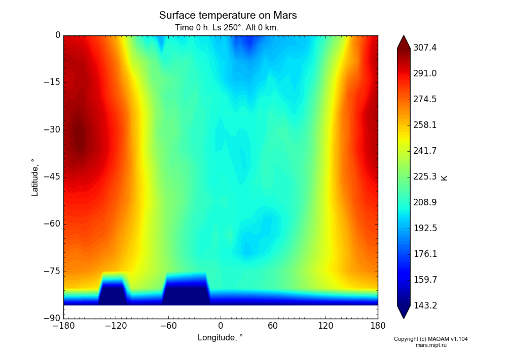 Surface temperature on Mars dependence from Longitude -180-180° and Latitude -90-0° in Equirectangular (default) projection with Time 0 h, Ls 250°, Alt 0 km. In version 1.104: Water cycle for annual dust, CO2 cycle, dust bimodal distribution and GW.
