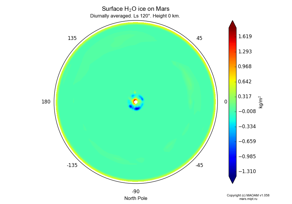 Surface Water ice on Mars dependence from Longitude -180-180° and Latitude -90-90° in North polar stereographic projection with Diurnally averaged, Ls 120°, Height 0 km. In version 1.058: Limited height with water cycle, weak diffusion and dust bimodal distribution.