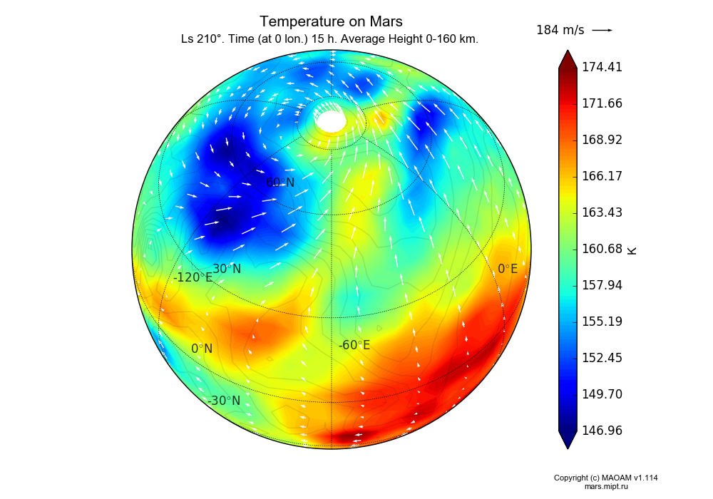 Temperature on Mars dependence from Longitude -180-180° and Latitude -90-90° in Spherical stereographic projection with Ls 210°, Time (at 0 lon.) 15 h, Average Height 0-160 km. In version 1.114: Martian year 34 dust storm (Ls 185 - 267).