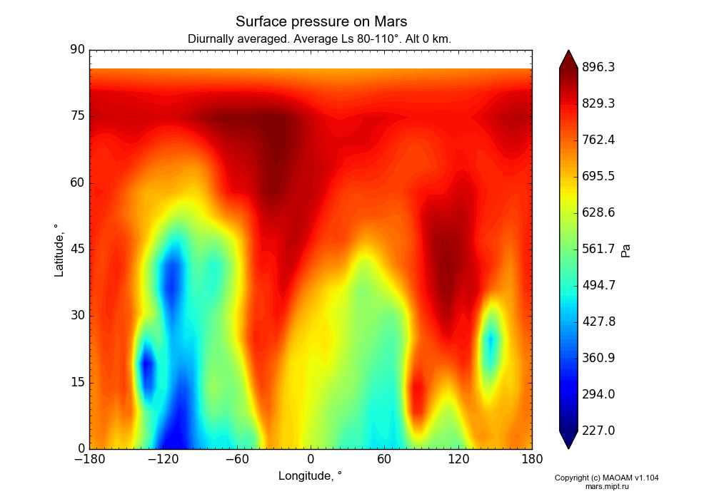 Surface pressure on Mars dependence from Longitude -180-180° and Latitude 0-90° in Equirectangular (default) projection with Diurnally averaged, Average Ls 80-110°, Alt 0 km. In version 1.104: Water cycle for annual dust, CO2 cycle, dust bimodal distribution and GW.