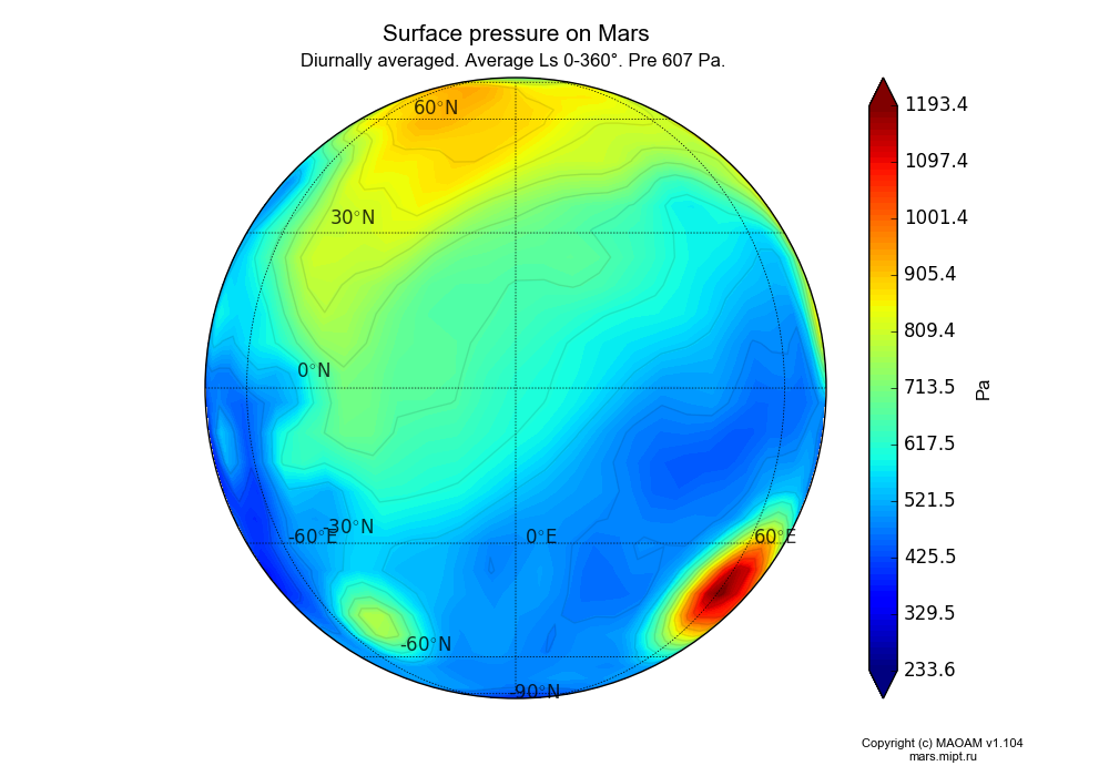 Surface pressure on Mars dependence from Longitude -180-180° and Latitude -90-90° in Spherical stereographic projection with Diurnally averaged, Average Ls 0-360°, Pre 607 Pa. In version 1.104: Water cycle for annual dust, CO2 cycle, dust bimodal distribution and GW.