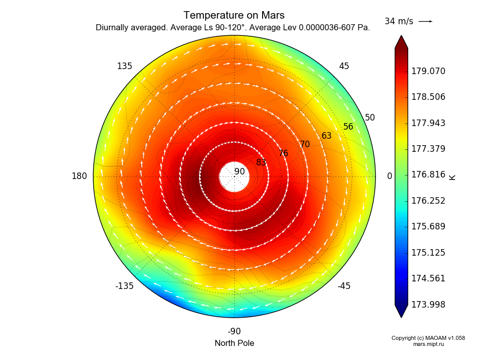 Temperature on Mars dependence from Longitude -180-180° and Latitude 50-90° in North polar stereographic projection with Diurnally averaged, Average Ls 90-120°, Average Lev 0.0000036-607 Pa. In version 1.058: Limited height with water cycle, weak diffusion and dust bimodal distribution.
