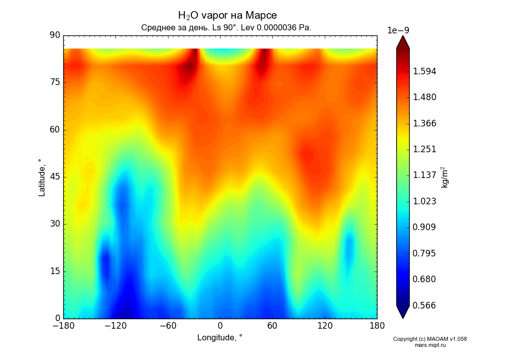 Water vapor on Mars dependence from Longitude -180-180° and Latitude 0-90° in Equirectangular (default) projection with Diurnally averaged, Ls 90°, Lev 0.0000036 Pa. In version 1.058: Limited height with water cycle, weak diffusion and dust bimodal distribution.