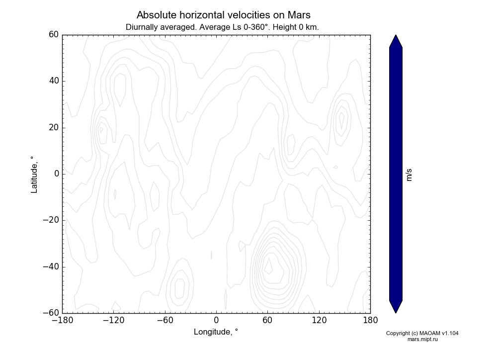 Absolute horizontal velocities on Mars dependence from Longitude -180-180° and Latitude -60-60° in Equirectangular (default) projection with Diurnally averaged, Average Ls 0-360°, Height 0 km. In version 1.104: Water cycle for annual dust, CO2 cycle, dust bimodal distribution and GW.