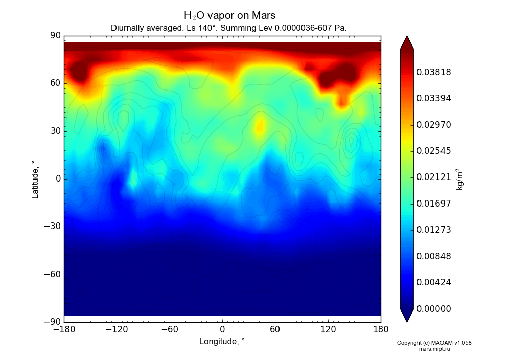Water vapor on Mars dependence from Longitude -180-180° and Latitude -90-90° in Equirectangular (default) projection with Diurnally averaged, Ls 140°, Summing Height 0.0000036-607 Pa. In version 1.058: Limited height with water cycle, weak diffusion and dust bimodal distribution.
